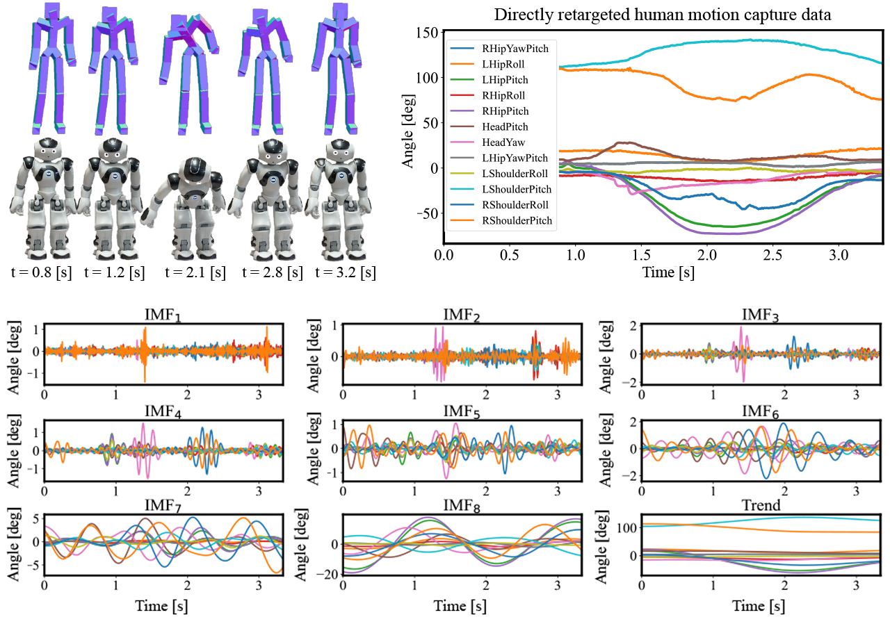 Robotic Imitation Image