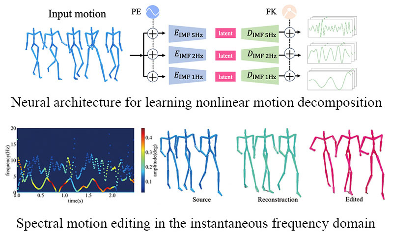 Spectral Motion Editing Image