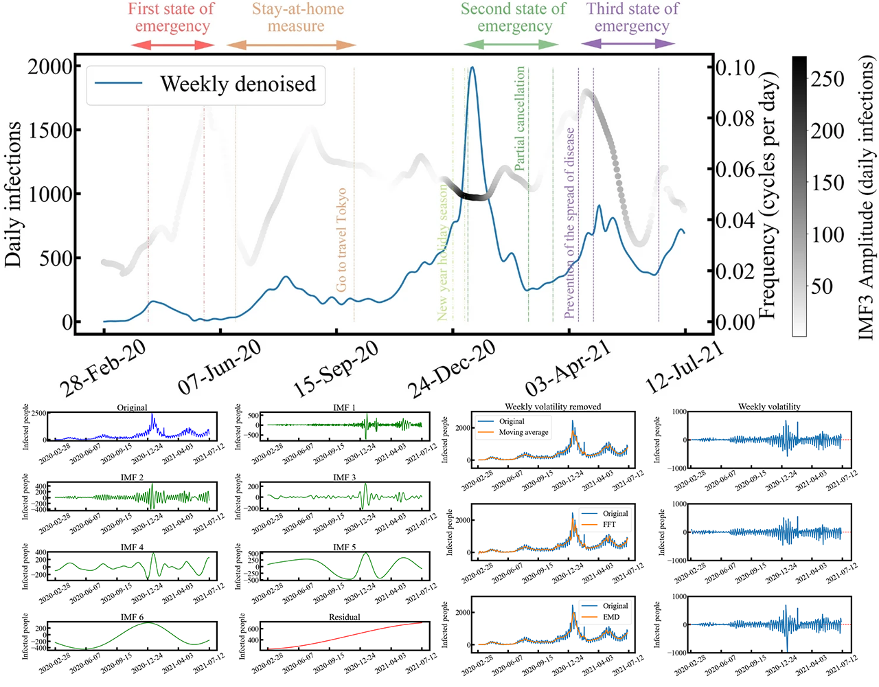 COVID-19 Frequency Analysis Image