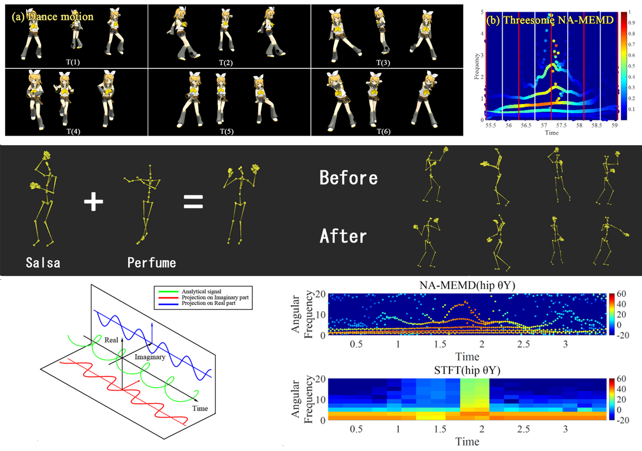 Dance Motion Analysis Image