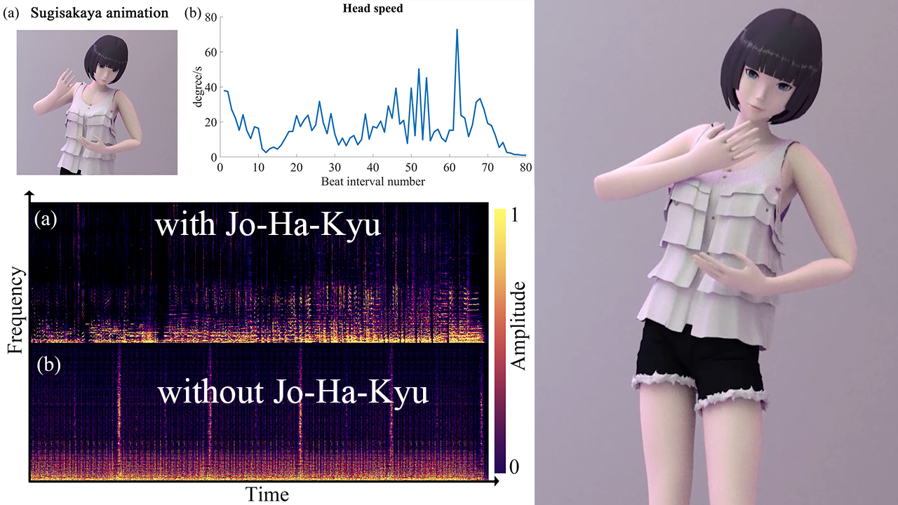 Jo-Ha-Kyū Research Image