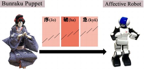 Bunraku Emotional Expressions Image