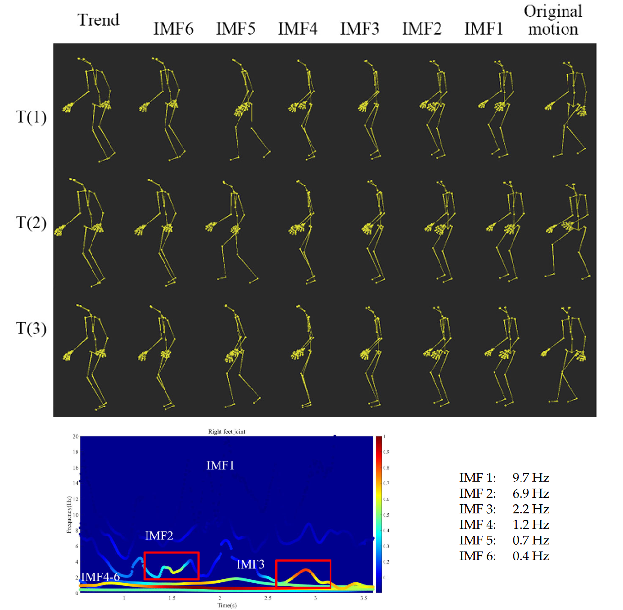 Hilbert-Huang Transform Image