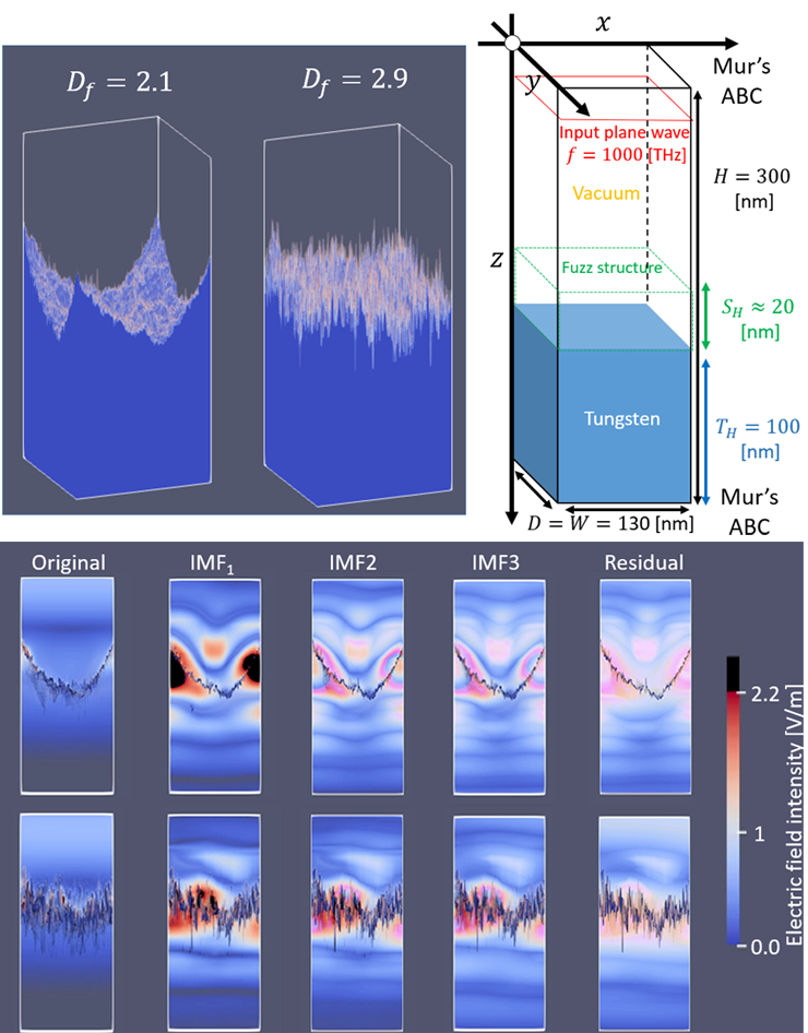 Electromagnetic Analysis Image